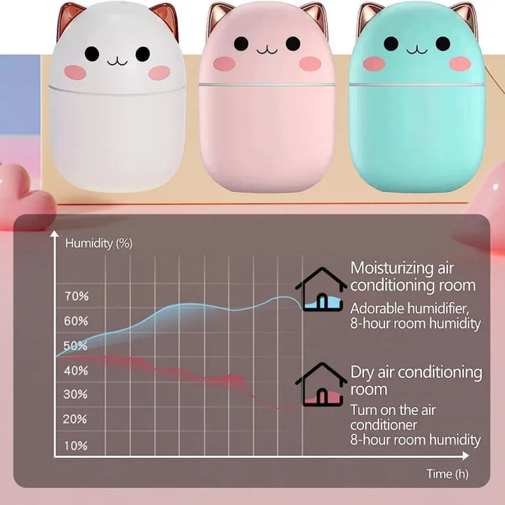 Hot Sale 250ml Cute Cat Air Humidifier Diffuser USB Mist Maker Mini Humidificador with Night Light